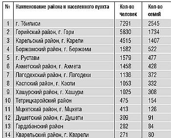 Грузия. Этнические чистки в отношении осетин
