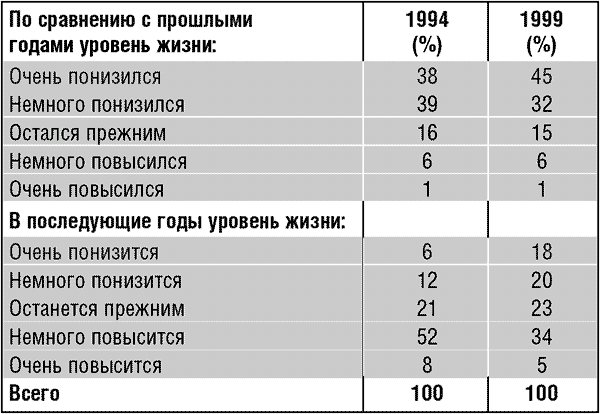 Сербия о себе. Сборник