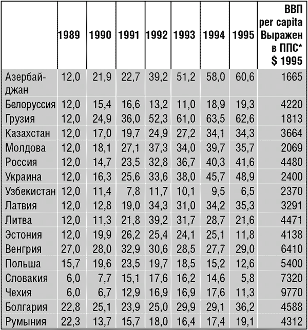 Сербия о себе. Сборник