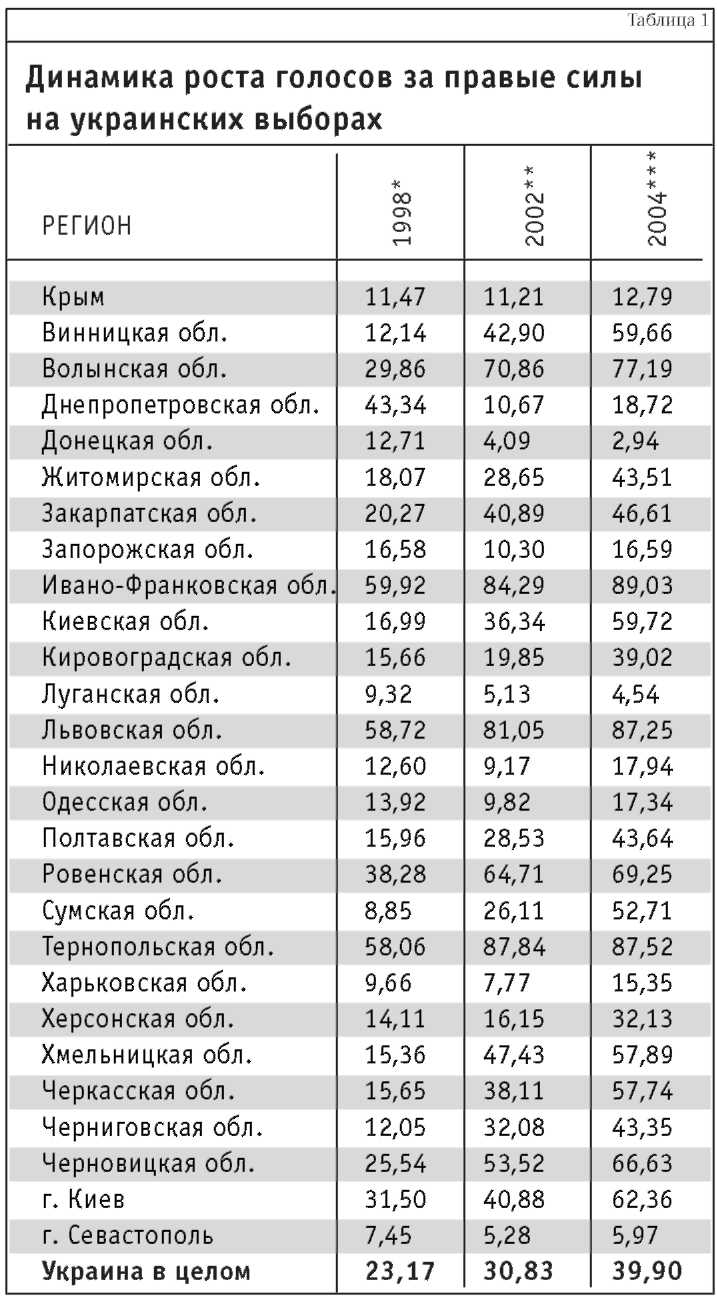 «Оранжевая революция». Украинская версия