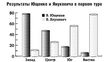 «Оранжевая революция». Украинская версия