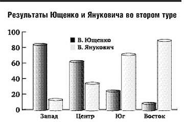 «Оранжевая революция». Украинская версия