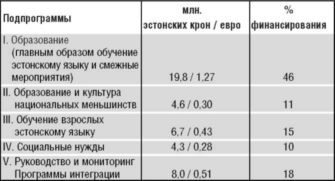 Неграждане в Эстонии