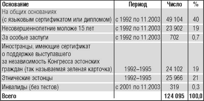 Неграждане в Эстонии