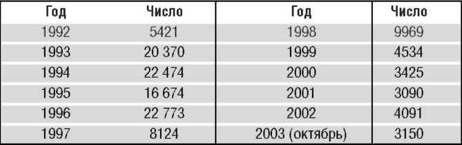 Неграждане в Эстонии