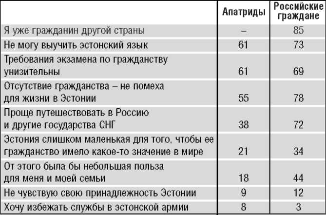 Неграждане в Эстонии