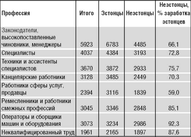Неграждане в Эстонии