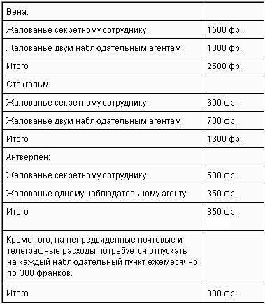 Японский шпионаж в царской России