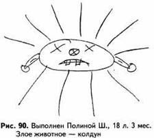 Психологические рисуночные тесты