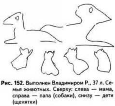 Психологические рисуночные тесты