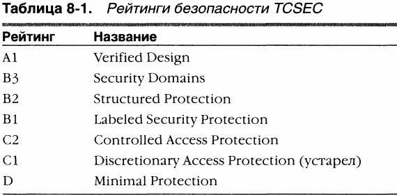 3.Внутреннее устройство Windows (гл. 8-11)