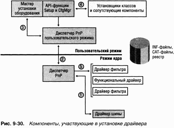 3.Внутреннее устройство Windows (гл. 8-11)