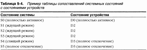 3.Внутреннее устройство Windows (гл. 8-11)