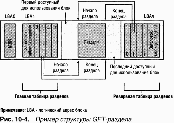 3.Внутреннее устройство Windows (гл. 8-11)