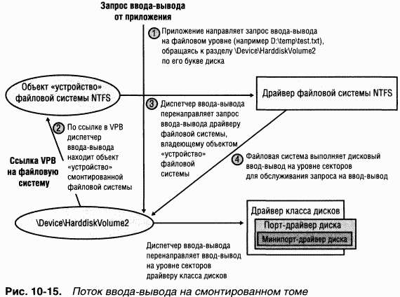 3.Внутреннее устройство Windows (гл. 8-11)