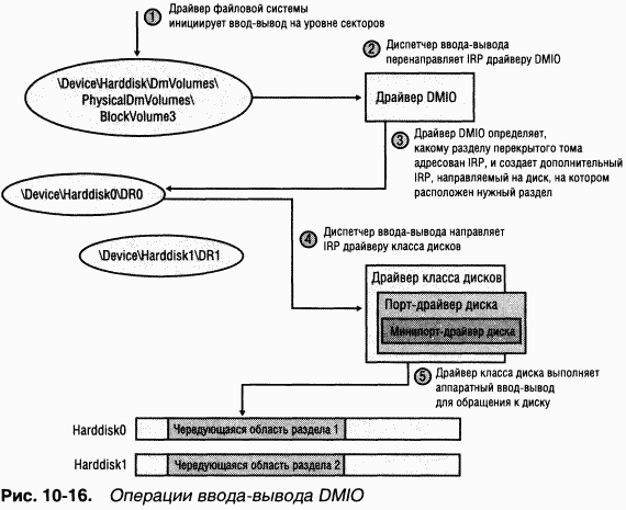 3.Внутреннее устройство Windows (гл. 8-11)