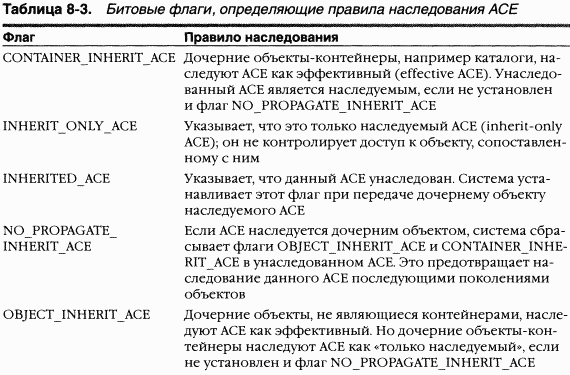 3.Внутреннее устройство Windows (гл. 8-11)