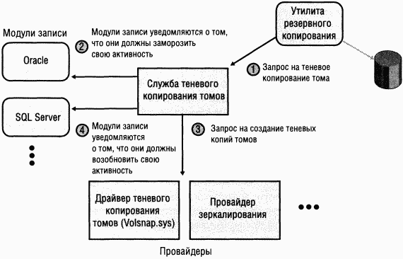 3.Внутреннее устройство Windows (гл. 8-11)