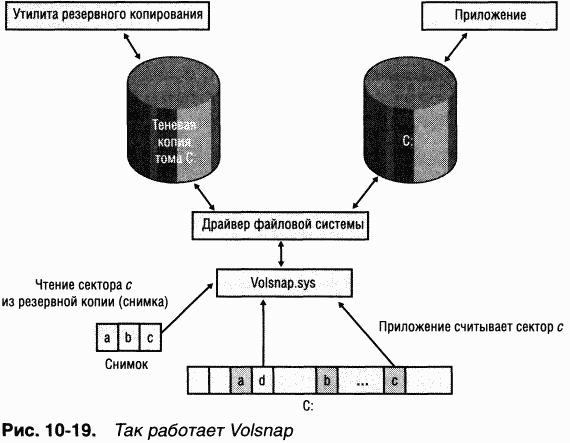 3.Внутреннее устройство Windows (гл. 8-11)