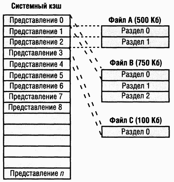 3.Внутреннее устройство Windows (гл. 8-11)