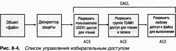 3.Внутреннее устройство Windows (гл. 8-11)