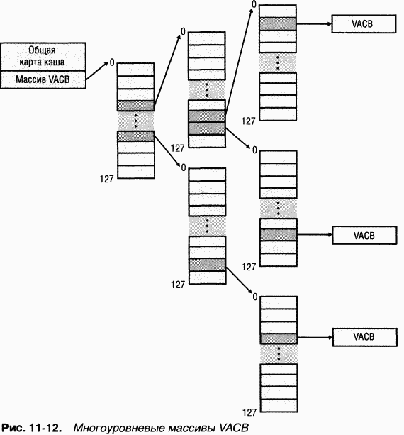 3.Внутреннее устройство Windows (гл. 8-11)