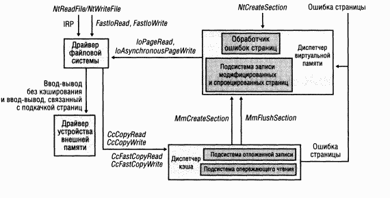 3.Внутреннее устройство Windows (гл. 8-11)