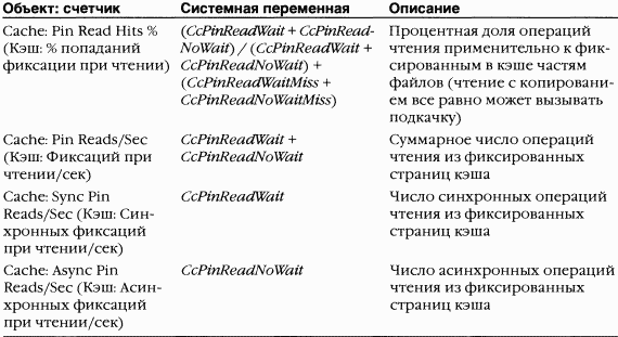 3.Внутреннее устройство Windows (гл. 8-11)