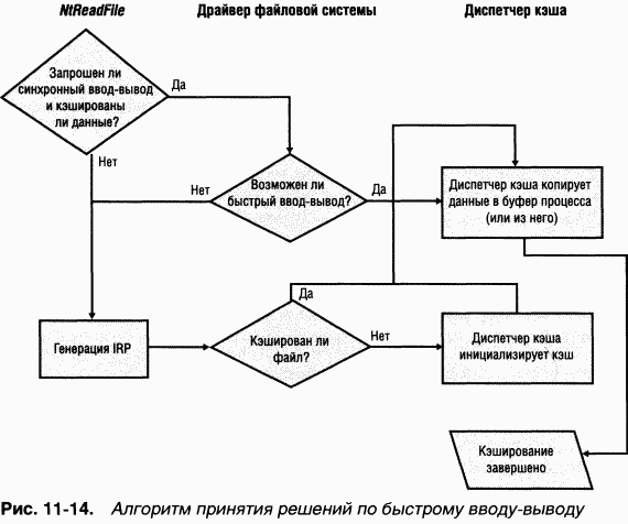 3.Внутреннее устройство Windows (гл. 8-11)