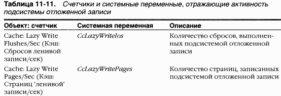 3.Внутреннее устройство Windows (гл. 8-11)