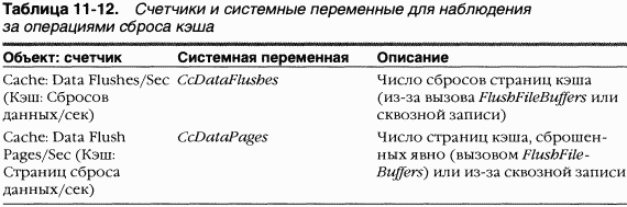 3.Внутреннее устройство Windows (гл. 8-11)