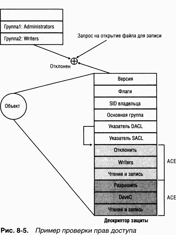 3.Внутреннее устройство Windows (гл. 8-11)