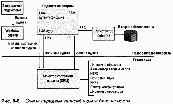 3.Внутреннее устройство Windows (гл. 8-11)