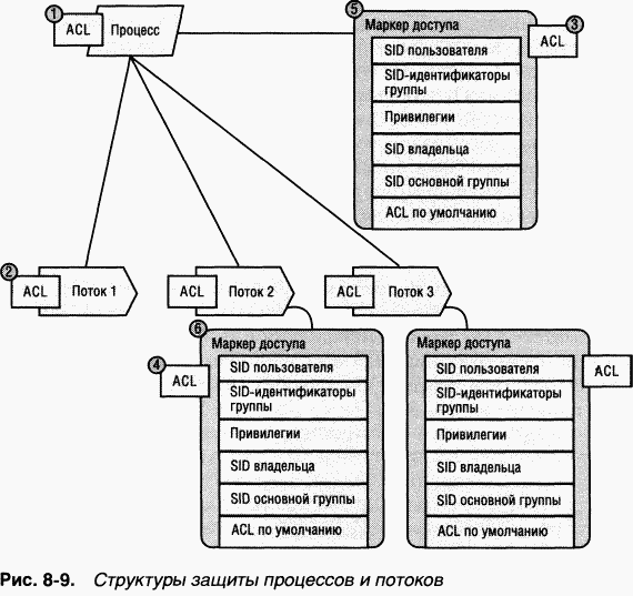 3.Внутреннее устройство Windows (гл. 8-11)