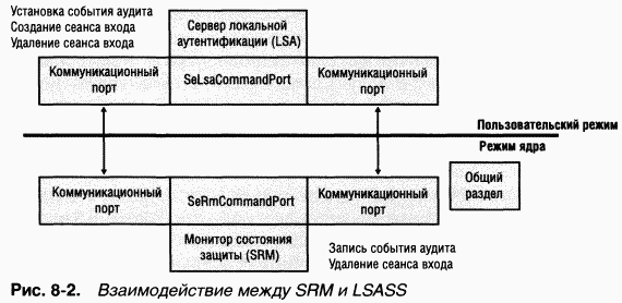 3.Внутреннее устройство Windows (гл. 8-11)