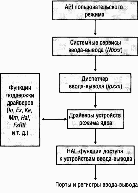 3.Внутреннее устройство Windows (гл. 8-11)