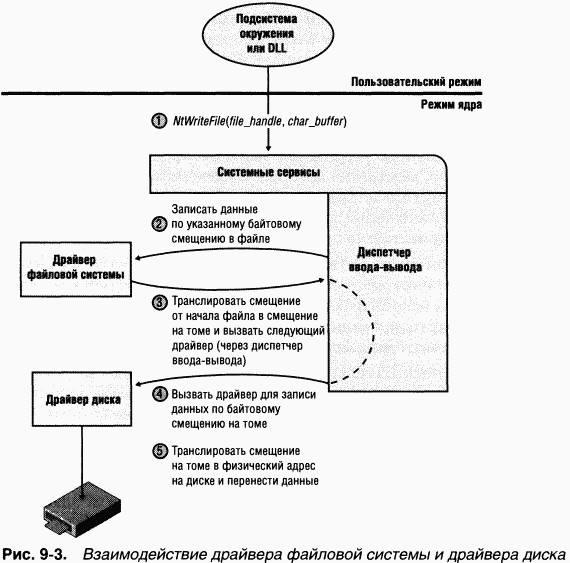 3.Внутреннее устройство Windows (гл. 8-11)