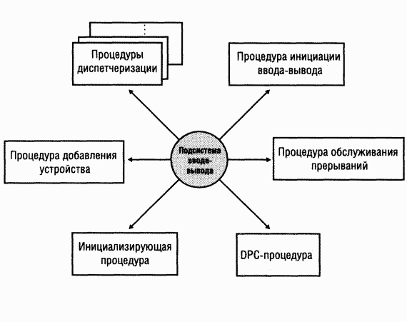 3.Внутреннее устройство Windows (гл. 8-11)