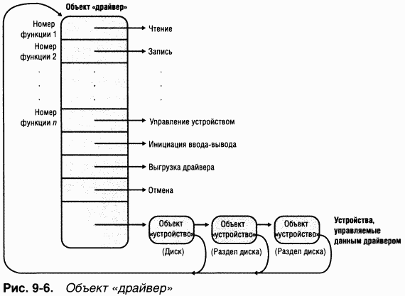 3.Внутреннее устройство Windows (гл. 8-11)