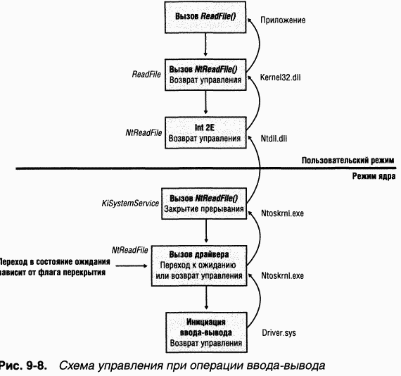 3.Внутреннее устройство Windows (гл. 8-11)