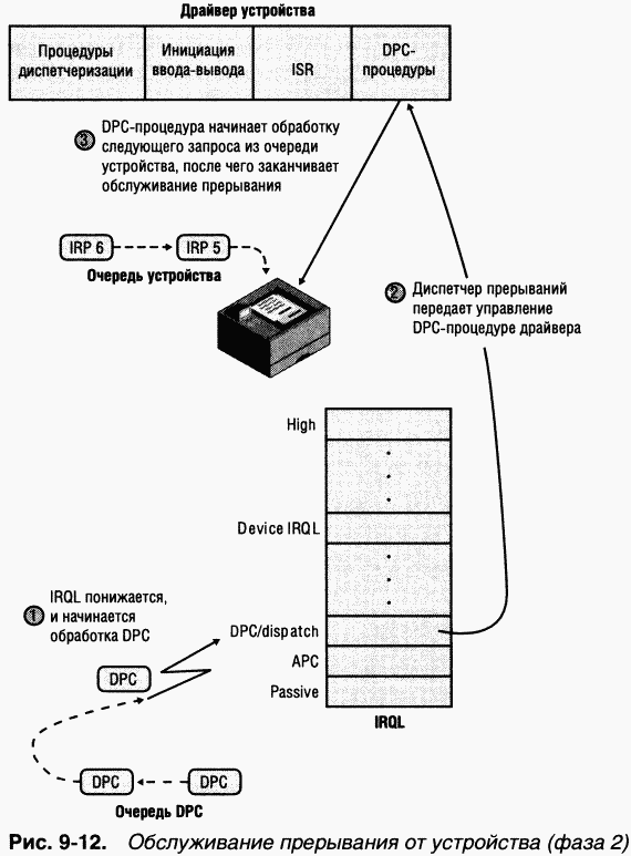 3.Внутреннее устройство Windows (гл. 8-11)