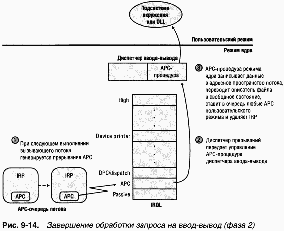 3.Внутреннее устройство Windows (гл. 8-11)