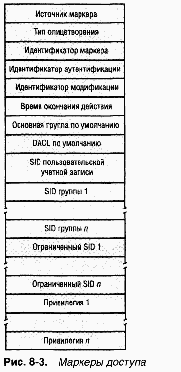 3.Внутреннее устройство Windows (гл. 8-11)