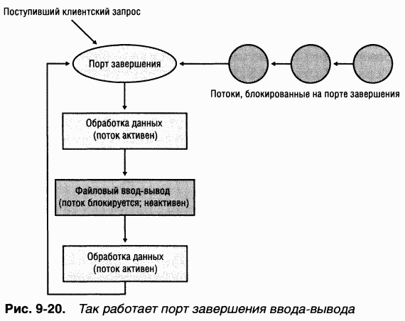 3.Внутреннее устройство Windows (гл. 8-11)