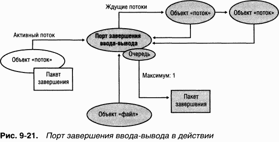 3.Внутреннее устройство Windows (гл. 8-11)