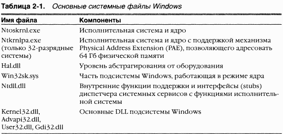 1.  Windows (. 1-4)
