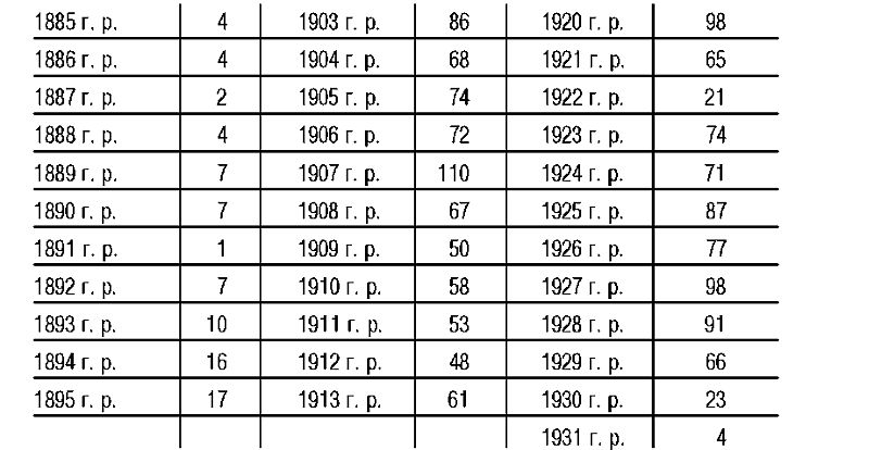 Эстония. Кровавый след нацизма: 1941-1944 годы. Сборник архивных документов