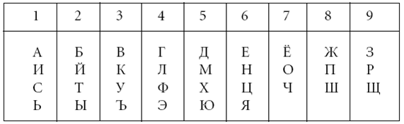 Ритуалы денежной магии