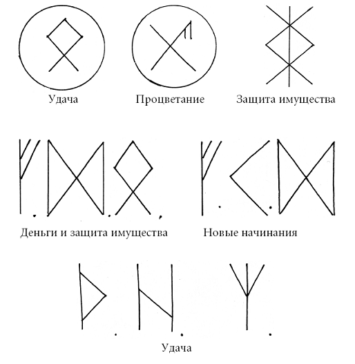 Ритуалы денежной магии