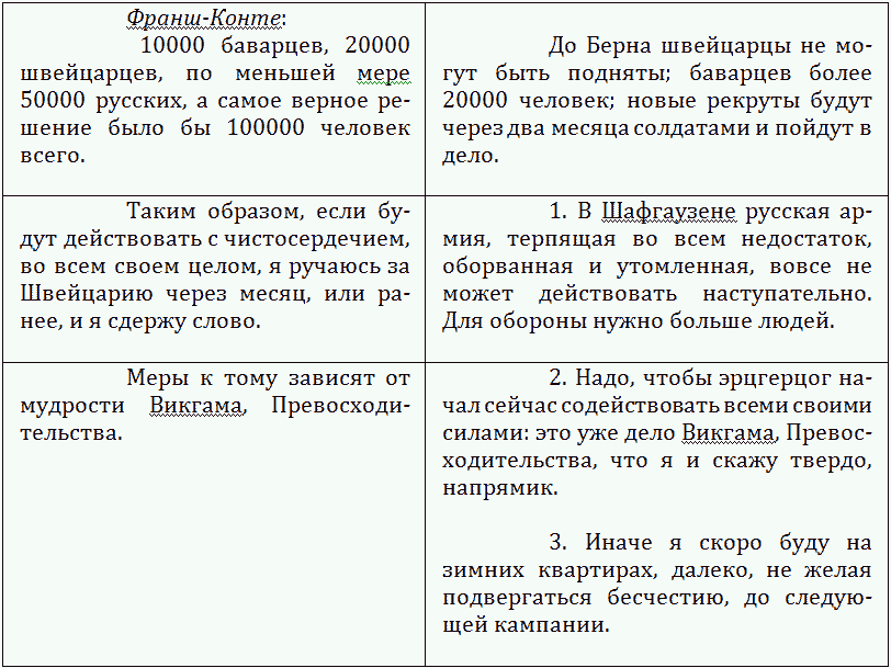 Сын Екатерины Великой. (Павел I)